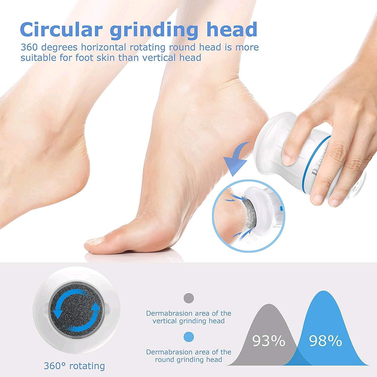 Electric Foot Grinder
